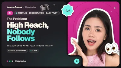 Lesson 2.1: The Problem, High Reach, Nobody Follows