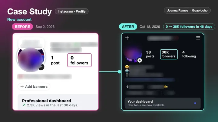 New Instagram account case study, before and after